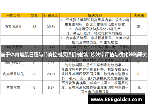 基于体育增肌日程与节奏控制反馈机制的训练效率评估与优化策略研究