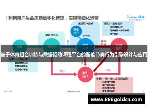 基于体育组合训练与数据驱动课程平台的智能节奏行为引擎设计与应用