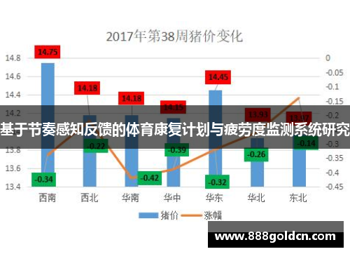 基于节奏感知反馈的体育康复计划与疲劳度监测系统研究