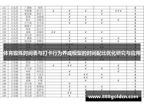 体育锻炼时间表与打卡行为养成模型的时间配比优化研究与应用