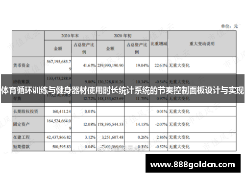 体育循环训练与健身器材使用时长统计系统的节奏控制面板设计与实现