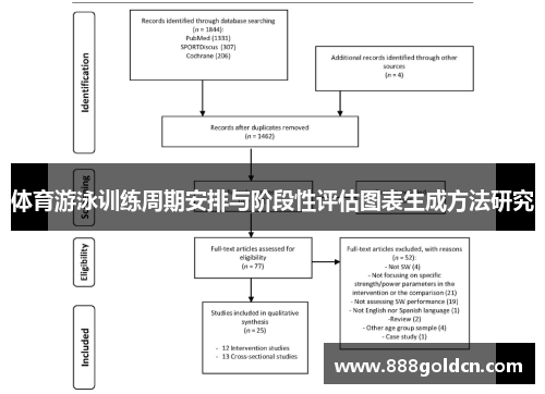 体育游泳训练周期安排与阶段性评估图表生成方法研究