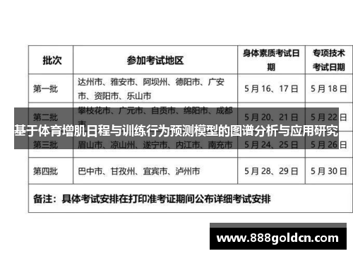 基于体育增肌日程与训练行为预测模型的图谱分析与应用研究