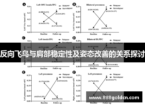 反向飞鸟与肩部稳定性及姿态改善的关系探讨